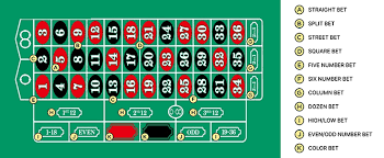카지노 룰렛 전략 승리의 비밀 카지노 룰렛 전략 승리의 비밀